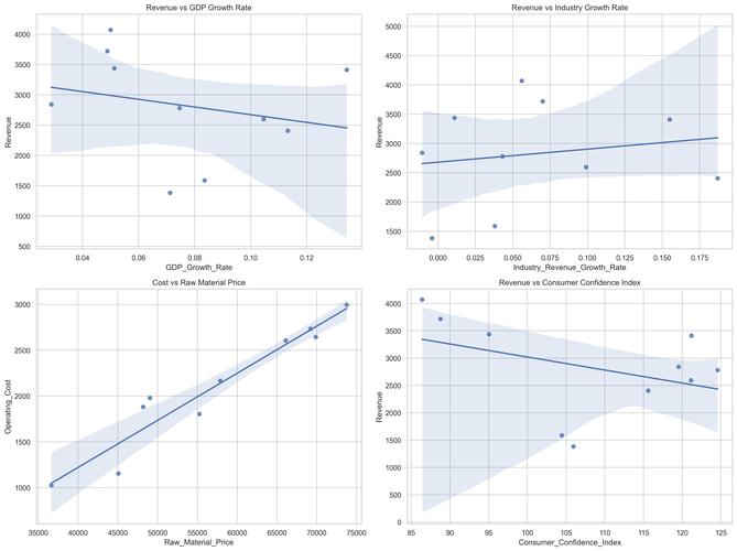 Price and value comparison chart
