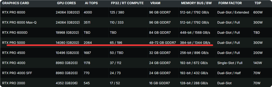 游戏与渲染应用对比