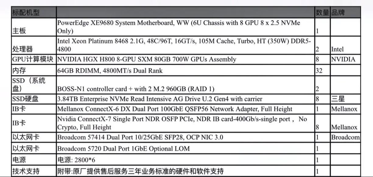 硬件价格分析图表
