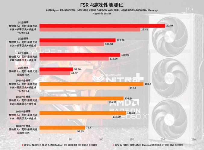 游戏性能测试场景
