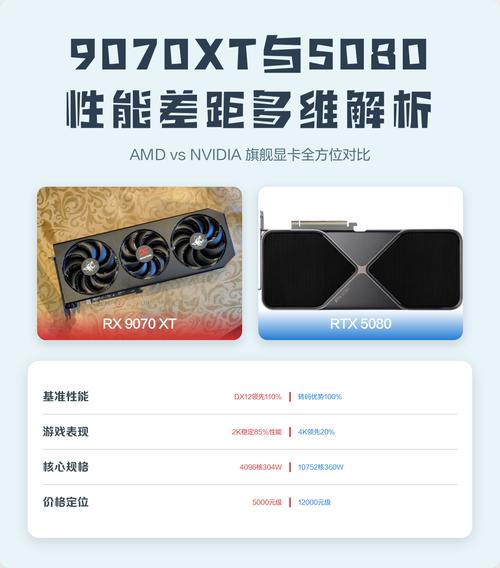 显卡规格对比示意图