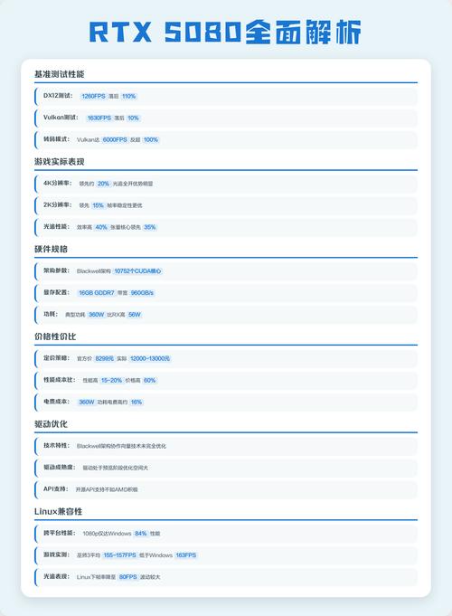 价格对比分析图