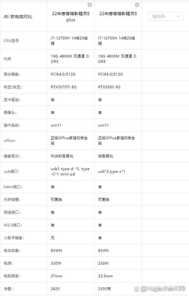 游戏性能测试场景