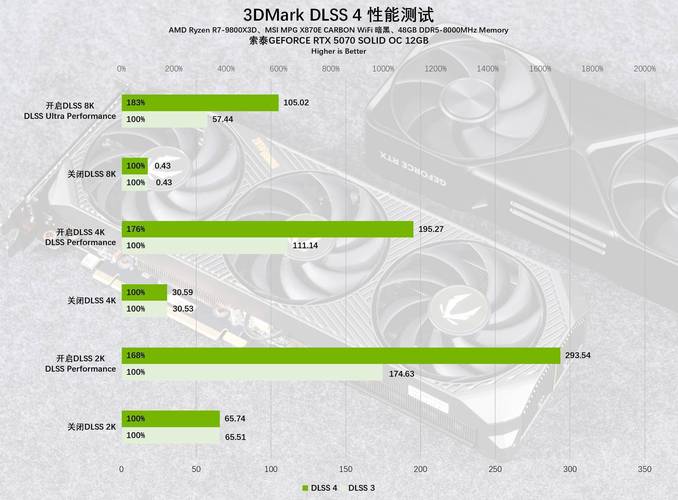 游戏性能测试场景