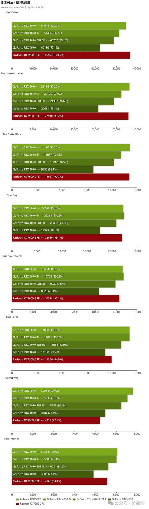 显卡渲染工作图