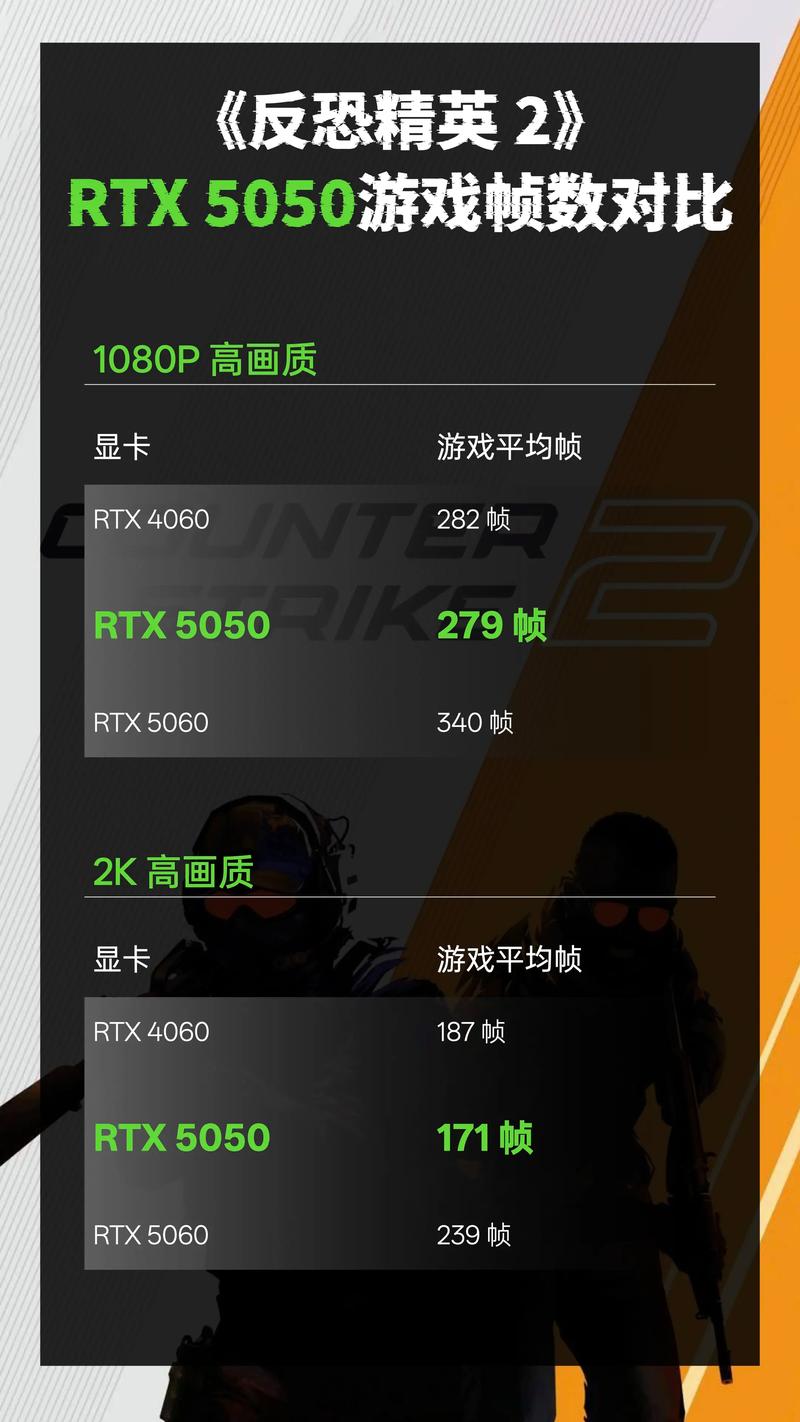 硬件性价比示意图