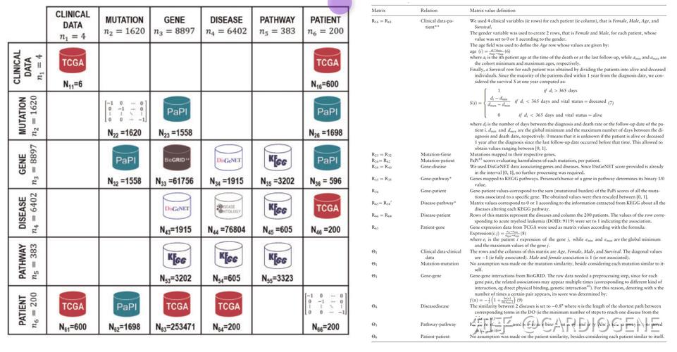 价格标签与硬件产品对比