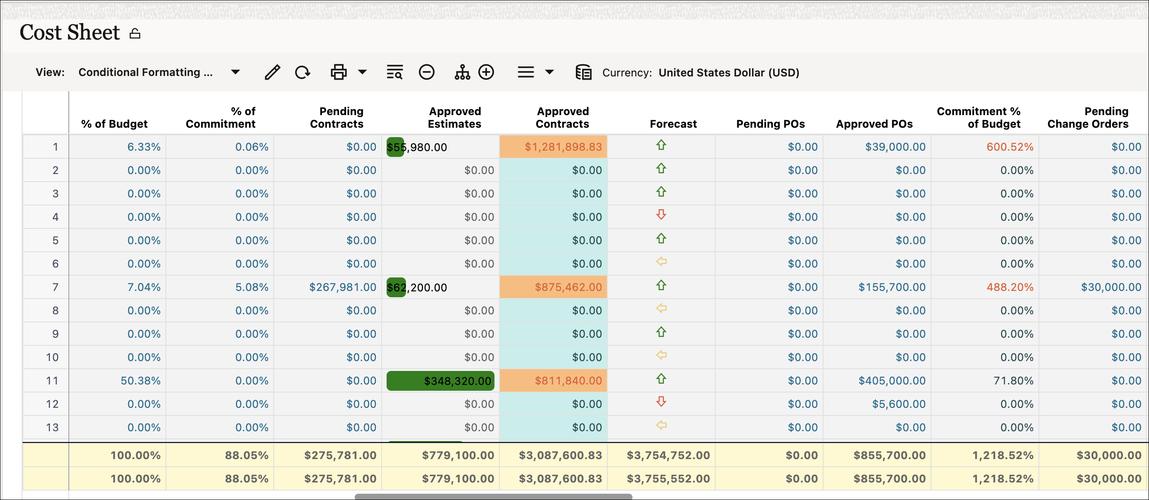 硬件成本效益展示