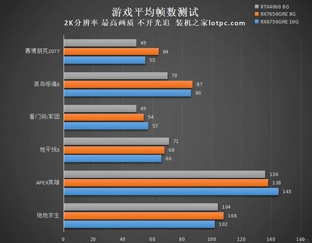 游戏性能测试场景