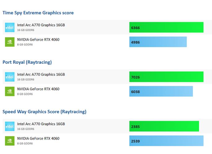 硬件性能测试场景