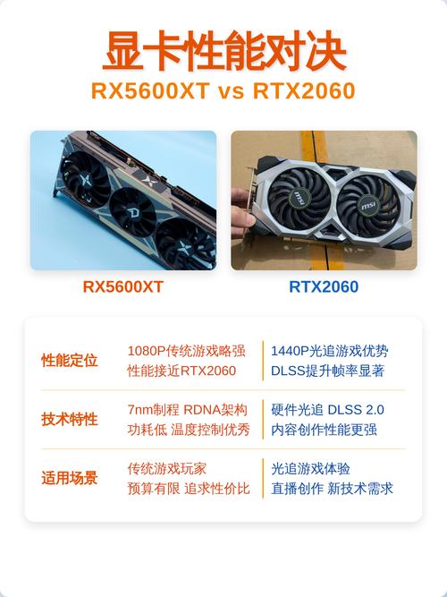 芯片与散热细节