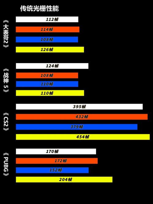 显卡散热与温度监控