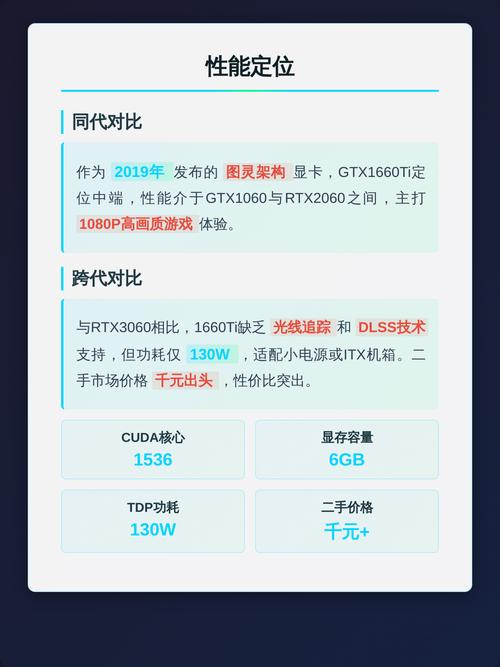 价格与性价比分析图表