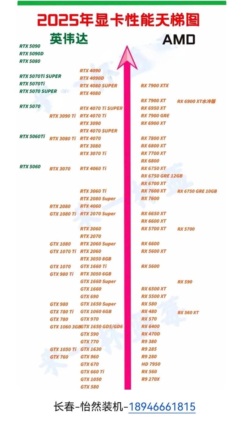 硬件价格分析图表