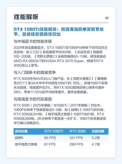 显卡规格对比示意图