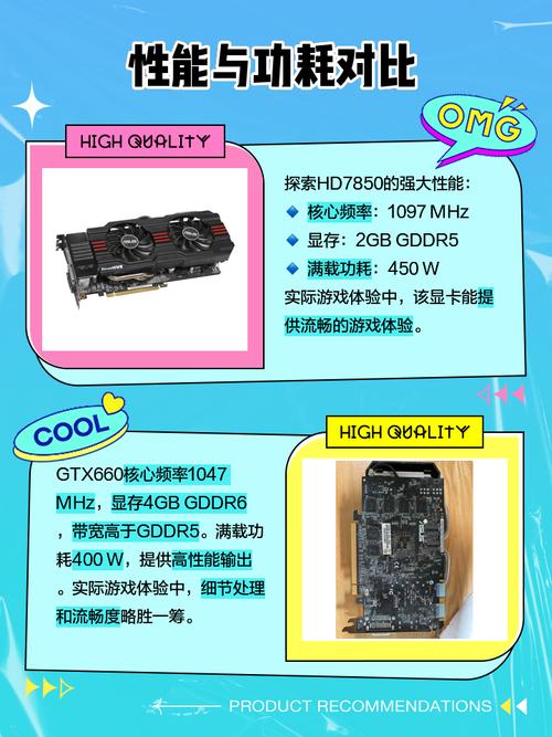 显卡选购建议与用户场景