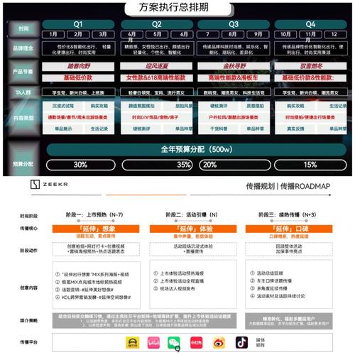 不同用户使用场景