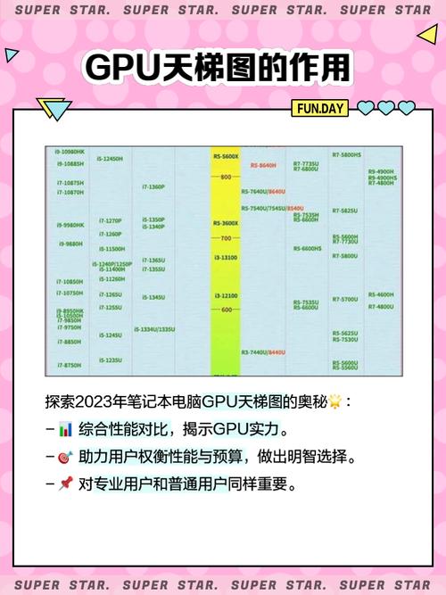 硬件性价比对比展示