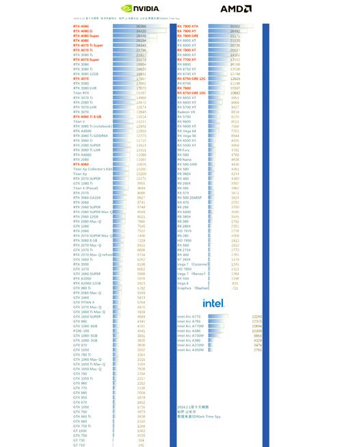用户选购硬件建议场景