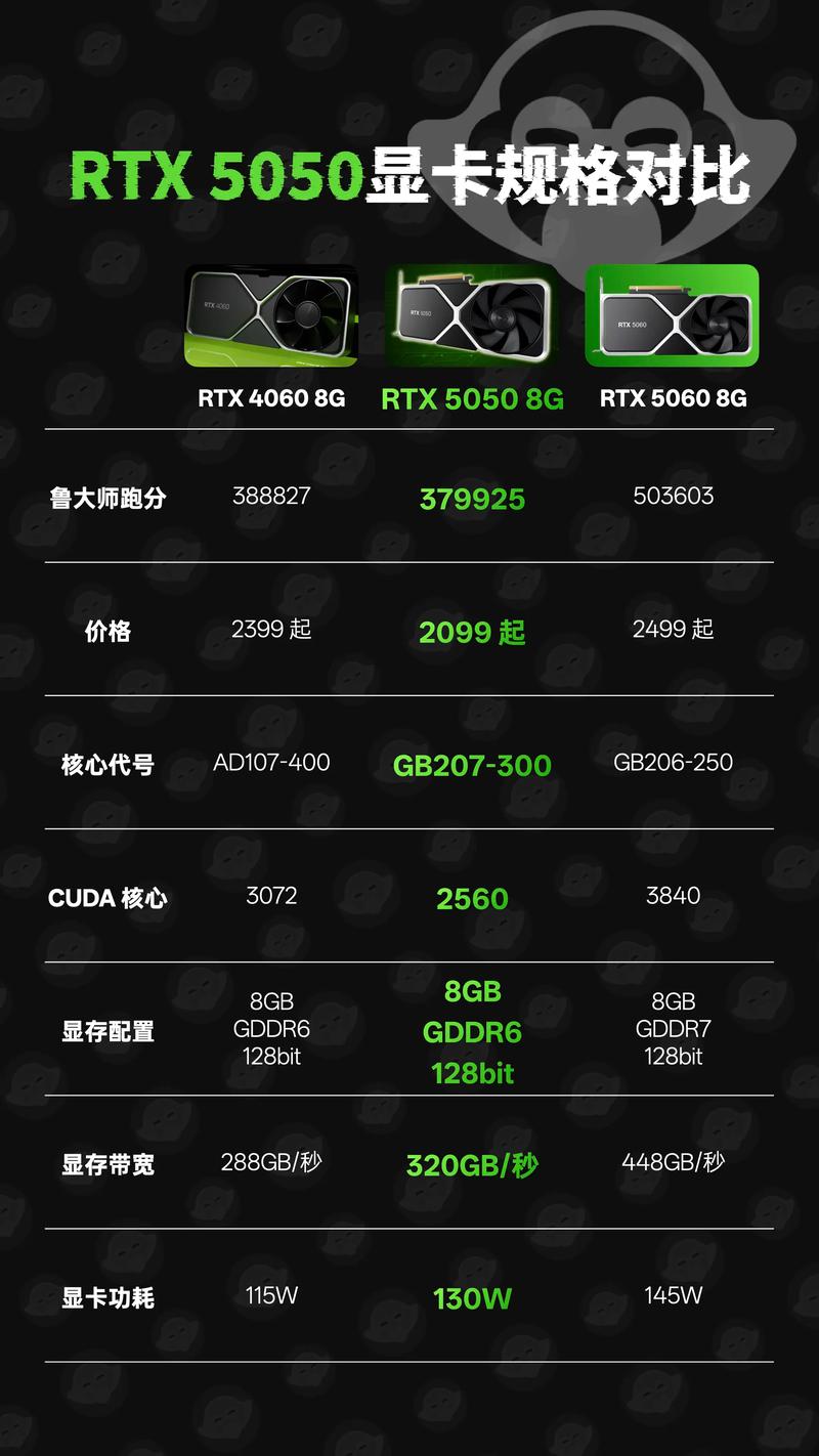 显卡规格对比示意图