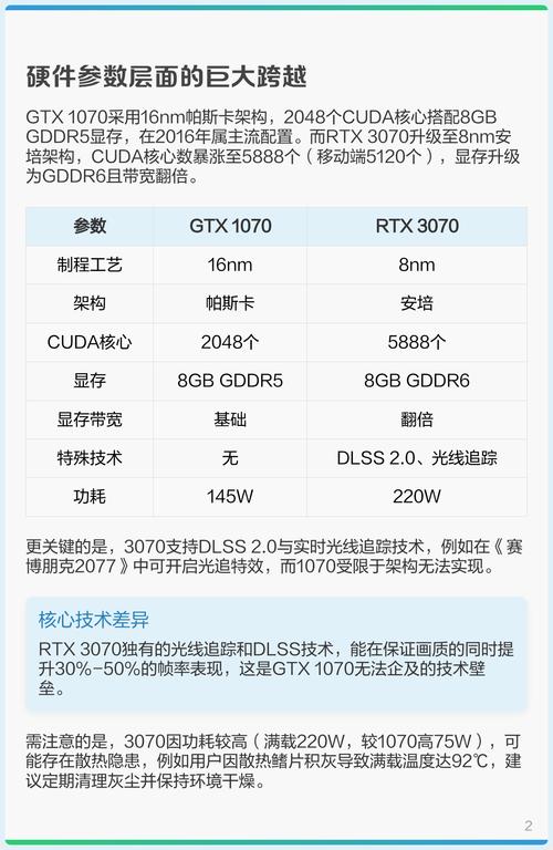 显卡渲染性能