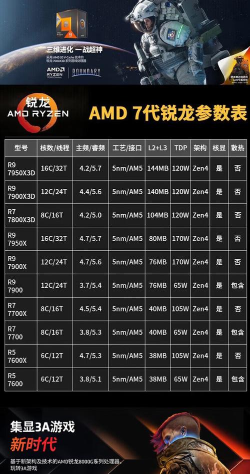 硬件性能测试场景