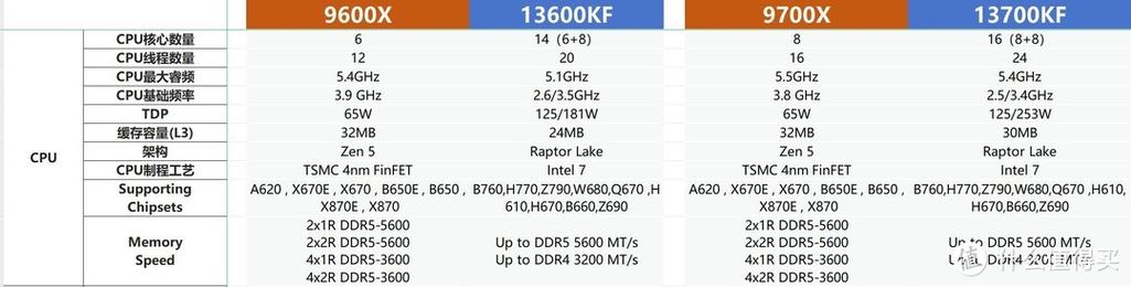 显卡规格对比示意图