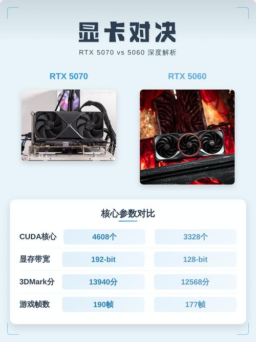 游戏性能测试场景