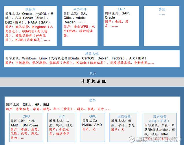 性价比分析图表