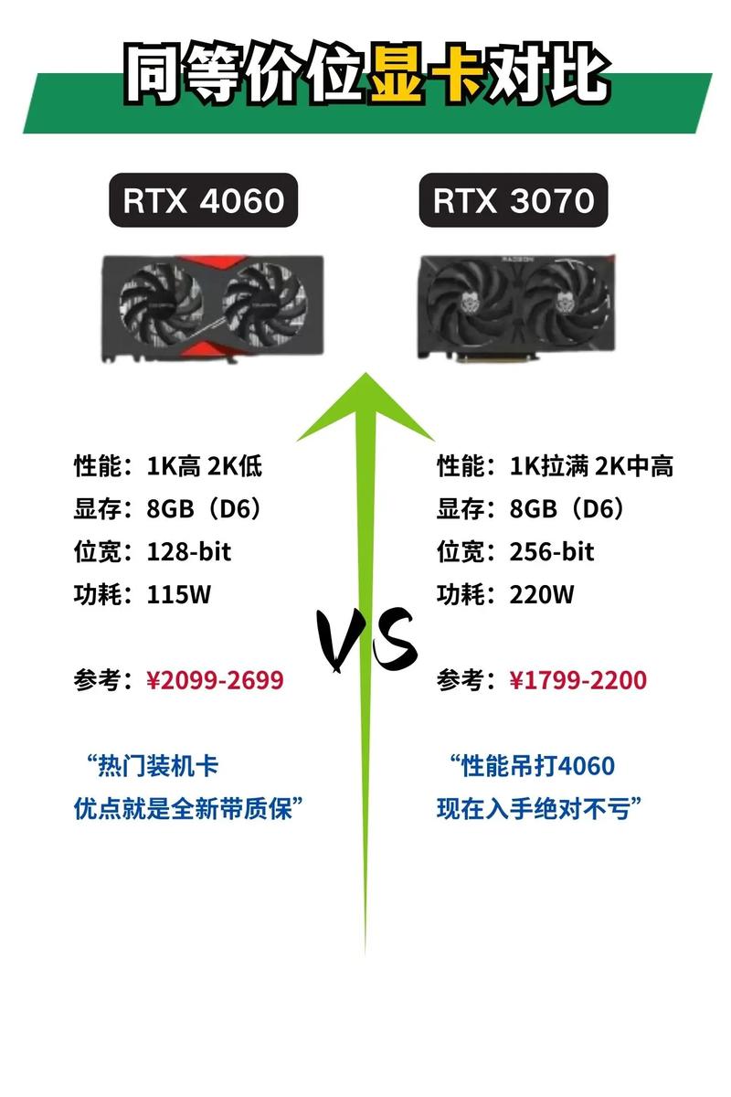 游戏运行性能展示