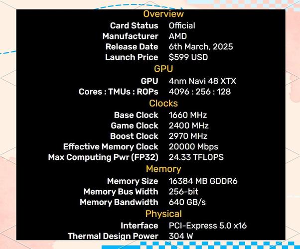 显卡规格对比示意图