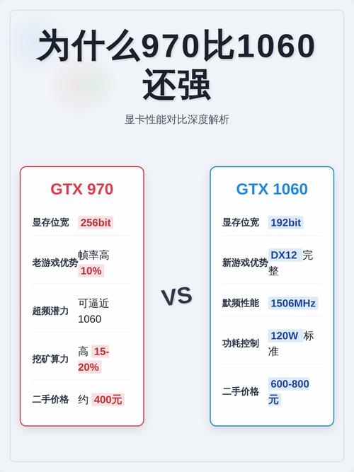 硬件价格与价值分析图表