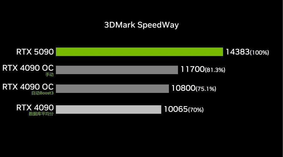 性价比图表，分析硬件投资与回报