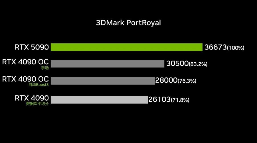 价格标签与显卡产品对比，展示成本差异