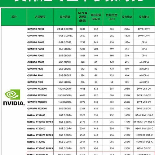 硬件性能测试场景