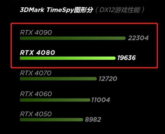 用户选购硬件场景