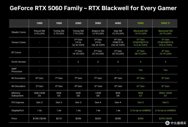 用户选购决策场景