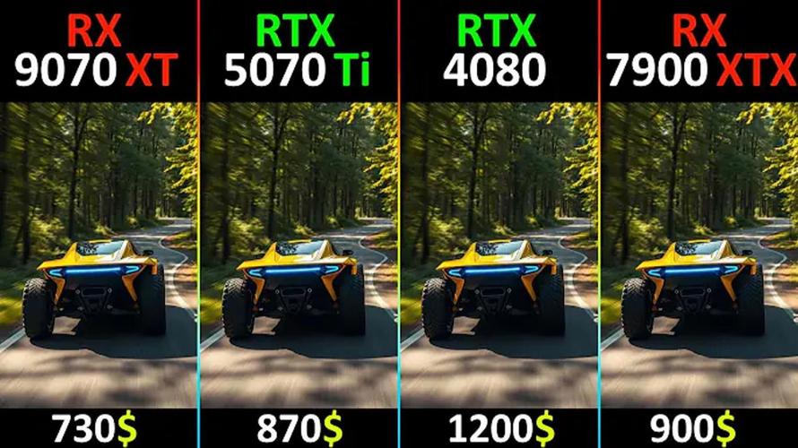 显卡硬件规格对比示意图