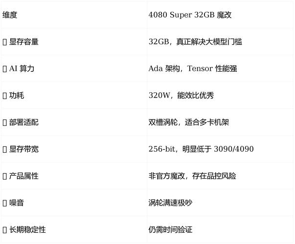 电子产品性价比评估