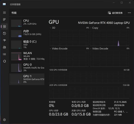 价格与价值分析图表