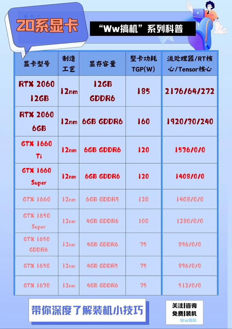 用户选购硬件场景