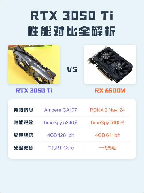 电脑硬件组件对比展示