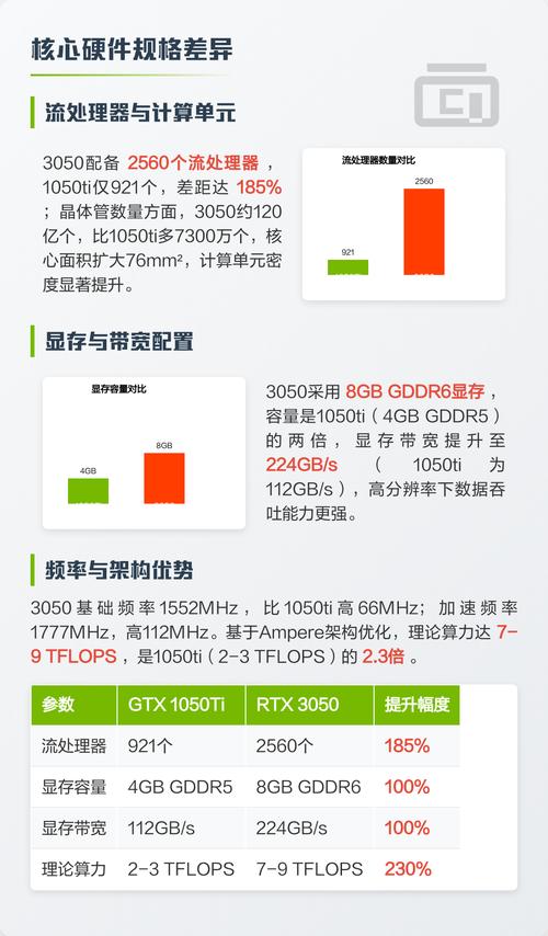 游戏性能测试场景