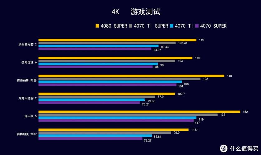 硬件购物与预算规划