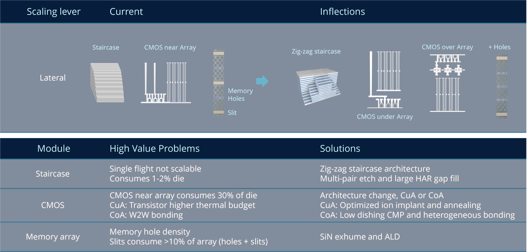 不同用户群体使用电脑