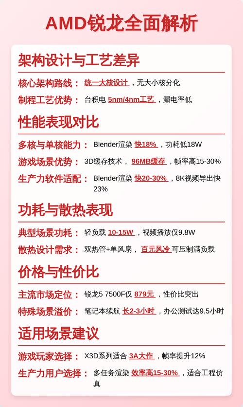 Computer hardware on a motherboard