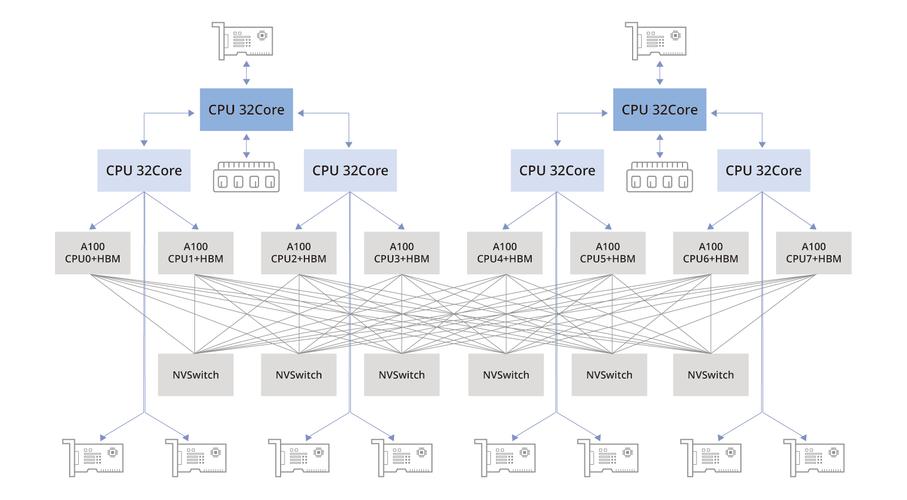 显卡选购建议示意图