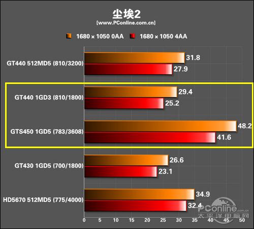 显卡性能测试场景
