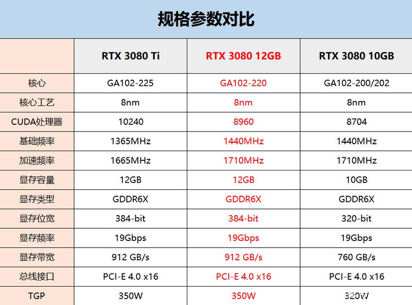 硬件价格对比图表