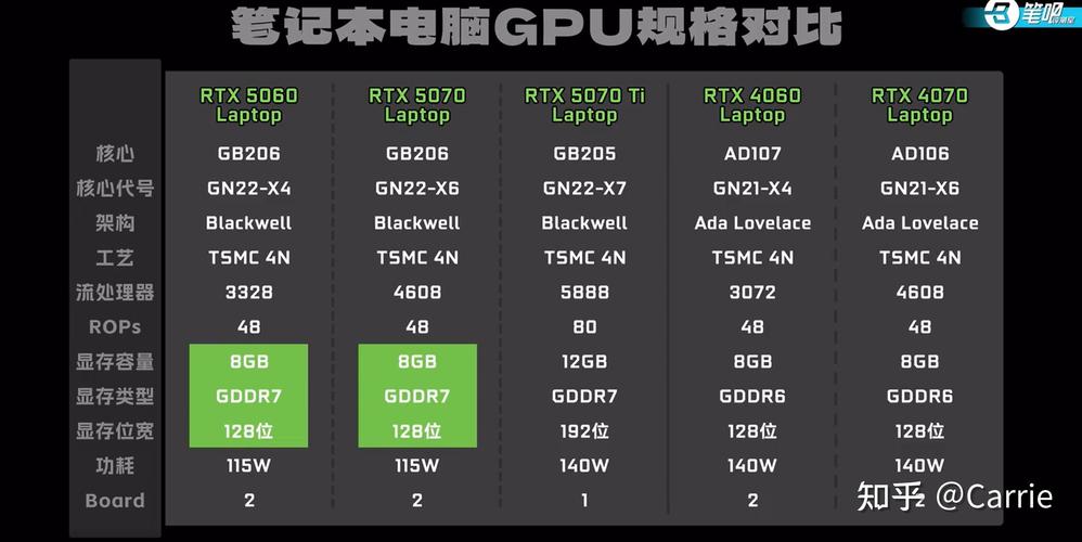 电脑硬件组件对比展示